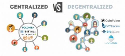 CEX和DEX是什么意思？CEX和DEX的区别是什么？ - 屯币呀