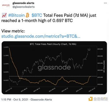 BTC总支付费用达到1个月高点 - 屯币呀