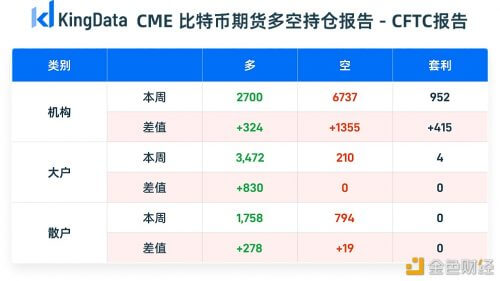 CFTC 9月28日至10月5日CME 比特币期货持仓周报 - 屯币呀