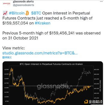 数据:Kraken交易所BTC永续期货未平仓量达5个月高点 - 屯币呀