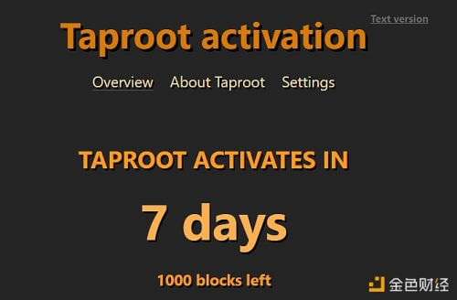 距离比特币Taproot升级还有1000个区块 - 屯币呀