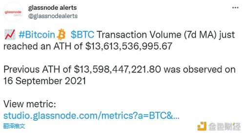 数据:BTC交易量达到历史新高 - 屯币呀