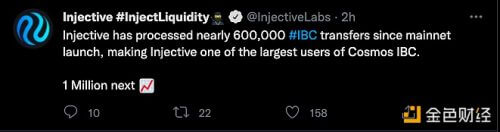 Injective已处理近60万次IBC转账 - 屯币呀