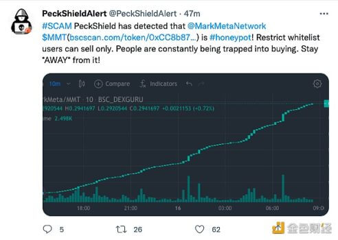 BNB Chain链上项目MarkMeta Network为 貔貅盘骗局 - 屯币呀