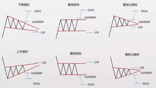 图片[4] - K线是如何形成的？ - 屯币呀