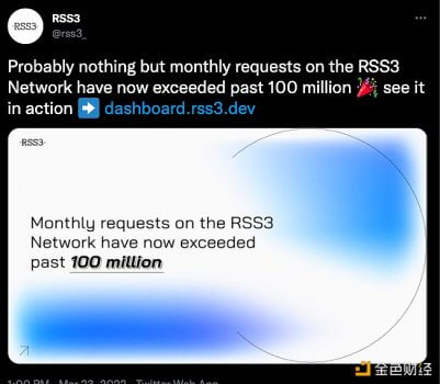 RSS3网络月请求量超过1亿次 - 屯币呀