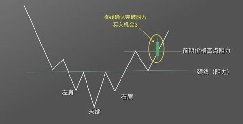 图片[10] - 零基础学K线 | 第9章：抄底形态之头肩底 - 屯币呀