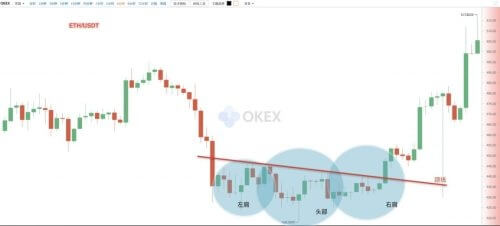 图片[16] - 零基础学K线 | 第9章：抄底形态之头肩底 - 屯币呀