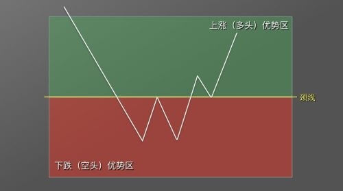 图片[2] - 零基础学K线 | 第10章：抄底形态—“W”底 - 屯币呀