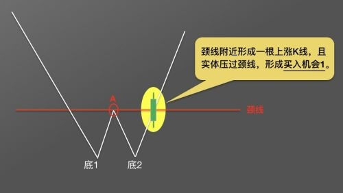 图片[5] - 零基础学K线 | 第10章：抄底形态—“W”底 - 屯币呀