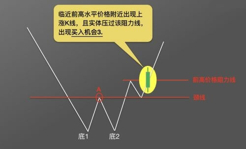 图片[7] - 零基础学K线 | 第10章：抄底形态—“W”底 - 屯币呀