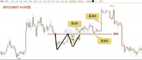 图片[11] - 零基础学K线 | 第10章：抄底形态—“W”底 - 屯币呀