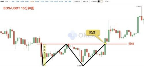 图片[12] - 零基础学K线 | 第10章：抄底形态—“W”底 - 屯币呀