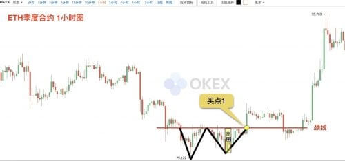 图片[13] - 零基础学K线 | 第10章：抄底形态—“W”底 - 屯币呀