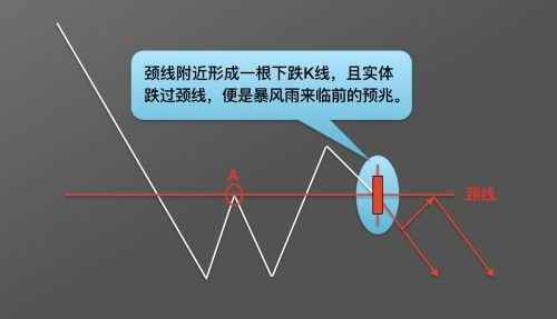 图片[15] - 零基础学K线 | 第10章：抄底形态—“W”底 - 屯币呀