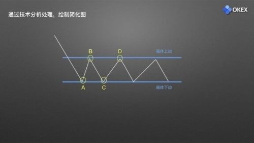 图片[2] - 零基础学K线 | 第15章：庄家布局形态之箱体 - 屯币呀