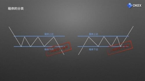 图片[3] - 零基础学K线 | 第15章：庄家布局形态之箱体 - 屯币呀