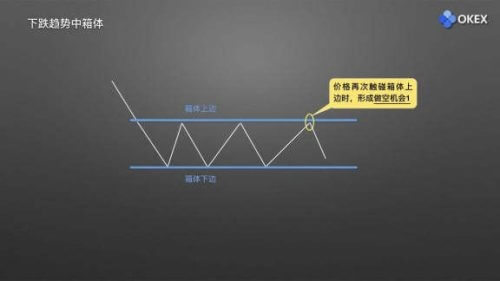 图片[4] - 零基础学K线 | 第15章：庄家布局形态之箱体 - 屯币呀