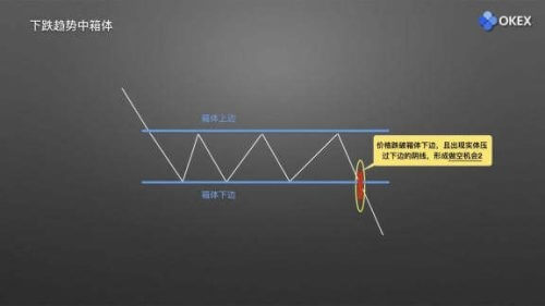 图片[5] - 零基础学K线 | 第15章：庄家布局形态之箱体 - 屯币呀
