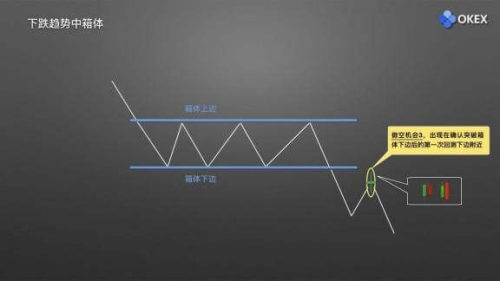 图片[6] - 零基础学K线 | 第15章：庄家布局形态之箱体 - 屯币呀