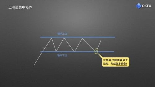 图片[7] - 零基础学K线 | 第15章：庄家布局形态之箱体 - 屯币呀