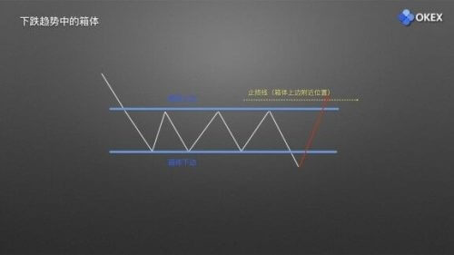 图片[10] - 零基础学K线 | 第15章：庄家布局形态之箱体 - 屯币呀