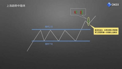 图片[9] - 零基础学K线 | 第15章：庄家布局形态之箱体 - 屯币呀