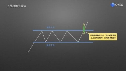 图片[8] - 零基础学K线 | 第15章：庄家布局形态之箱体 - 屯币呀