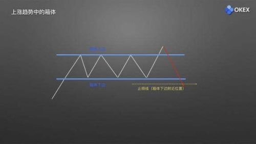 图片[11] - 零基础学K线 | 第15章：庄家布局形态之箱体 - 屯币呀