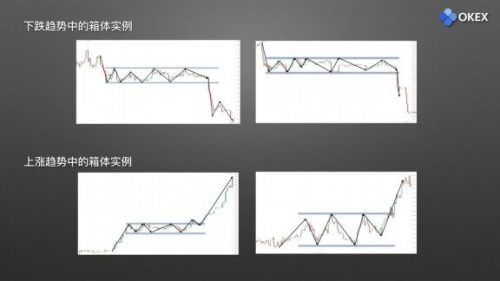 图片[12] - 零基础学K线 | 第15章：庄家布局形态之箱体 - 屯币呀