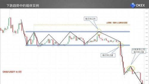 图片[13] - 零基础学K线 | 第15章：庄家布局形态之箱体 - 屯币呀