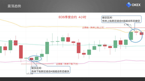 零基础学K线 | 第21章：常用分析指标3-布林带 - 屯币呀
