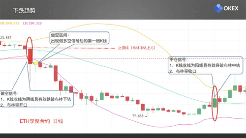 图片[11] - 零基础学K线 | 第21章：常用分析指标3-布林带 - 屯币呀