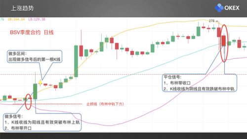 图片[10] - 零基础学K线 | 第21章：常用分析指标3-布林带 - 屯币呀
