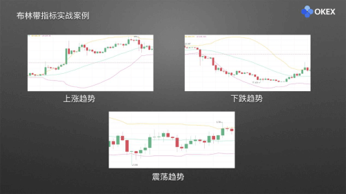 图片[9] - 零基础学K线 | 第21章：常用分析指标3-布林带 - 屯币呀