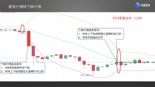 图片[8] - 零基础学K线 | 第21章：常用分析指标3-布林带 - 屯币呀