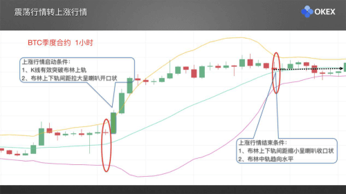 图片[7] - 零基础学K线 | 第21章：常用分析指标3-布林带 - 屯币呀