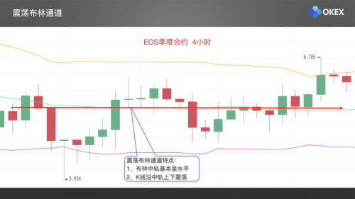 图片[6] - 零基础学K线 | 第21章：常用分析指标3-布林带 - 屯币呀