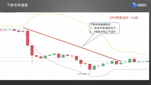 图片[5] - 零基础学K线 | 第21章：常用分析指标3-布林带 - 屯币呀