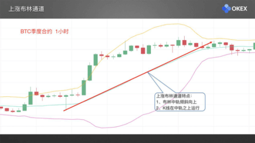 图片[4] - 零基础学K线 | 第21章：常用分析指标3-布林带 - 屯币呀
