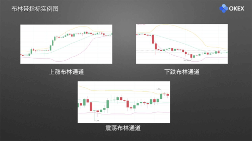 图片[3] - 零基础学K线 | 第21章：常用分析指标3-布林带 - 屯币呀