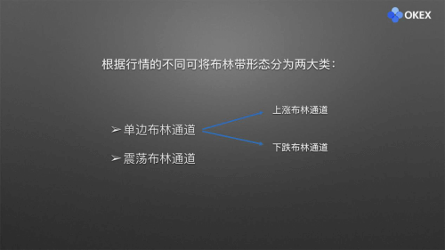 图片[2] - 零基础学K线 | 第21章：常用分析指标3-布林带 - 屯币呀