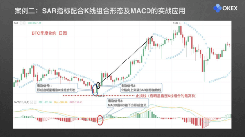 零基础学K线 | 第25章：常用分析指标7-SAR - 屯币呀