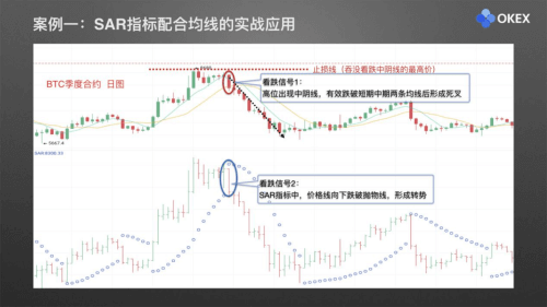 图片[9] - 零基础学K线 | 第25章：常用分析指标7-SAR - 屯币呀
