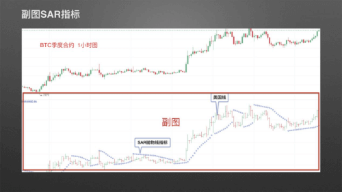 图片[3] - 零基础学K线 | 第25章：常用分析指标7-SAR - 屯币呀