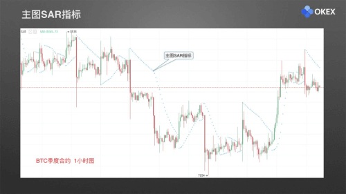 图片[2] - 零基础学K线 | 第25章：常用分析指标7-SAR - 屯币呀