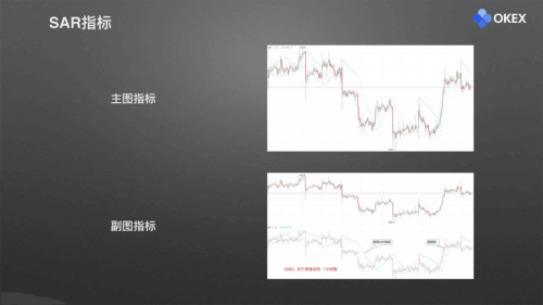 图片[1] - 零基础学K线 | 第25章：常用分析指标7-SAR - 屯币呀