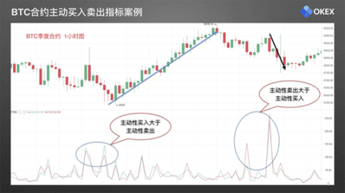 图片[11] - 零基础学K线 | 第27章：常用分析指标9-欧易交易大数据指标 - 屯币呀