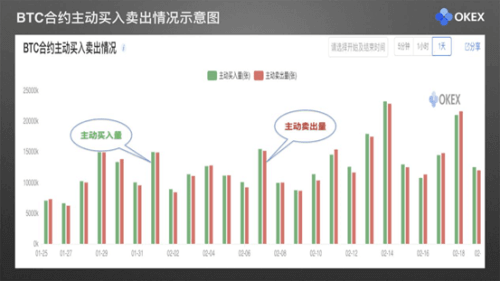 图片[10] - 零基础学K线 | 第27章：常用分析指标9-欧易交易大数据指标 - 屯币呀