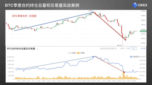 图片[9] - 零基础学K线 | 第27章：常用分析指标9-欧易交易大数据指标 - 屯币呀
